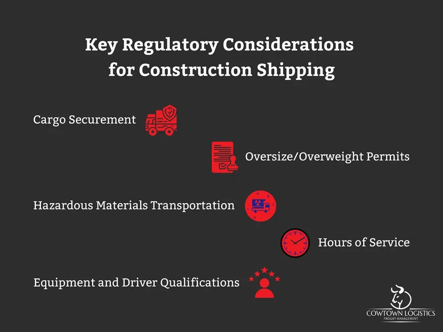 Key Regulatory Considerations for Construction Shipping