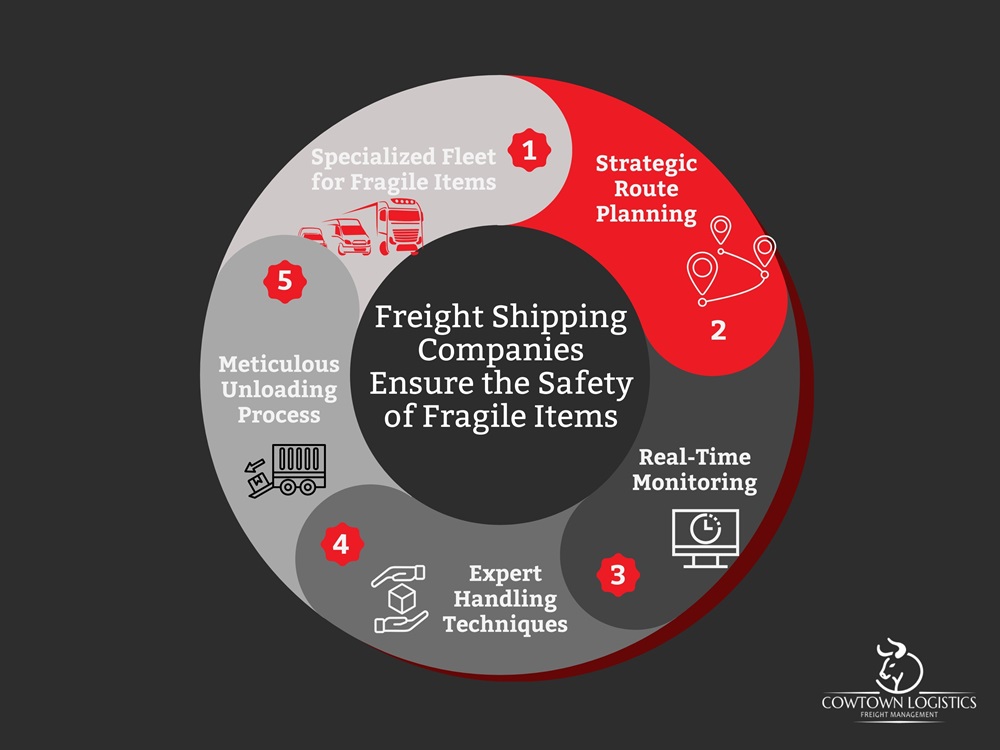 Freight Shipping Companies Ensure the Safety of Fragile Items
