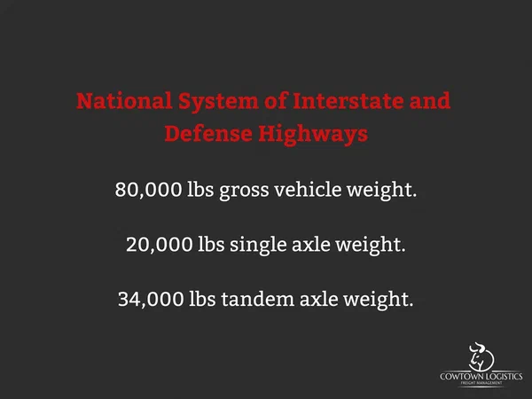 Example of axle groups on a truck Example of axle groups on a truck