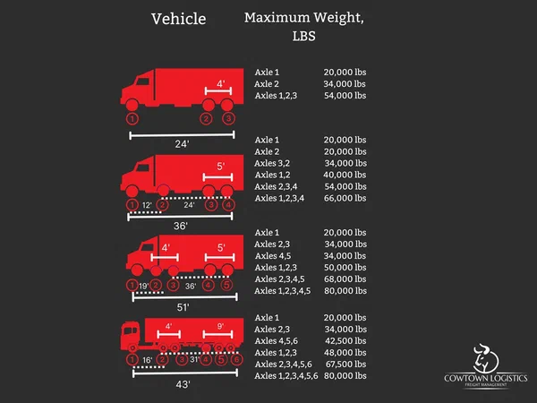 Heavy haul weight limits by state Heavy haul weight limits by state