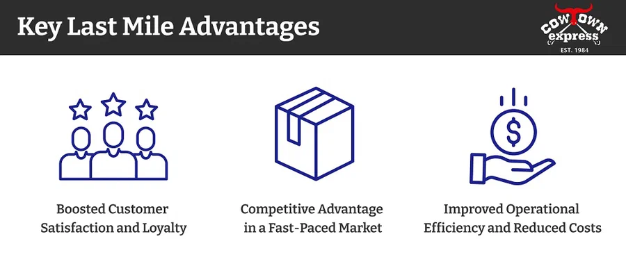 3 Main Benefits of the Last Mile for Your Business