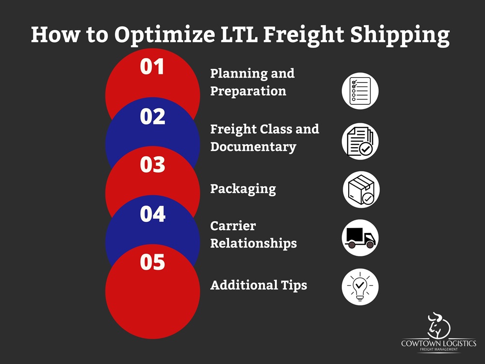 How to Optimize LTL Freight Shipping: 5 Steps
