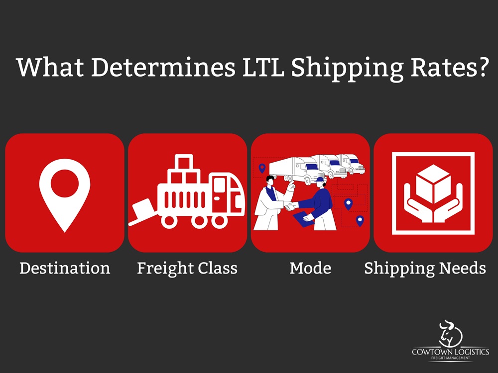 What Determines LTL Shipping Rates?
