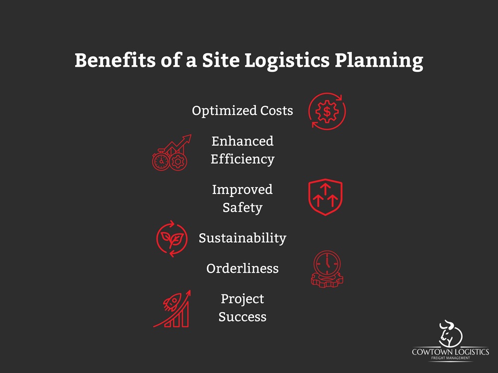Benefits of a Site Logistics Planning