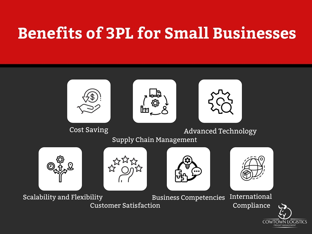 Key Benefits of 3PL for Small Businesses