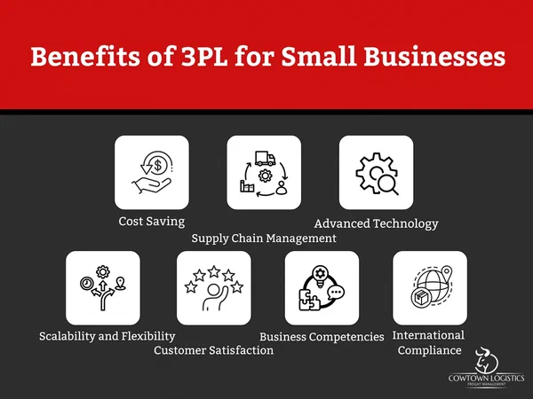 Key Benefits of 3PL for Small Businesses Key Benefits of 3PL for Small Businesses